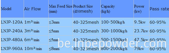 Сістэма дэ-аггламератара тыпу мэтавага тыпу